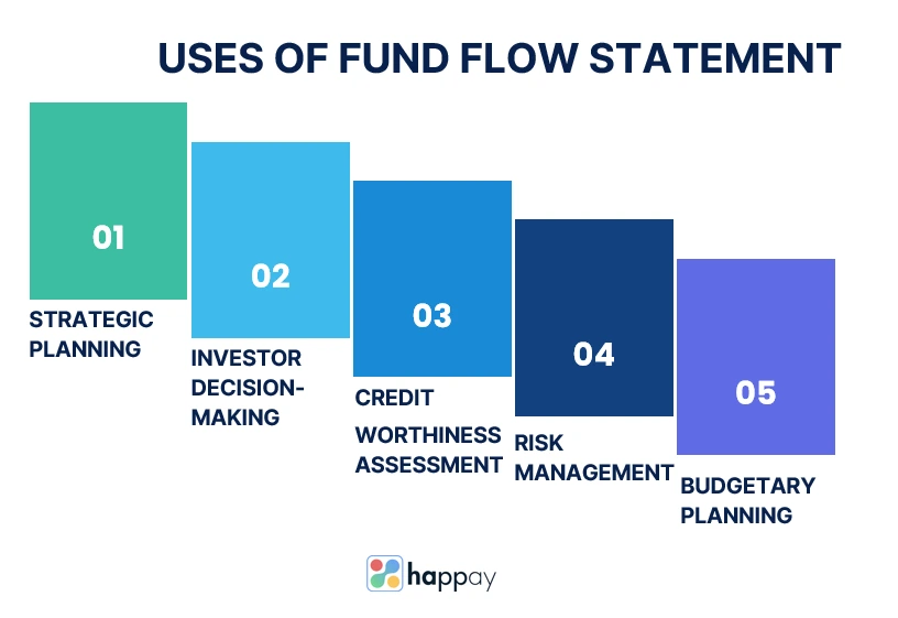 uses of fund flow statement