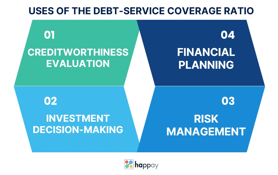uses of the debt-service coverage ratio
