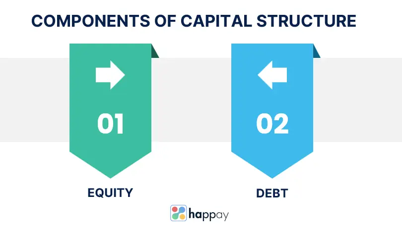 components-of-capital-structure