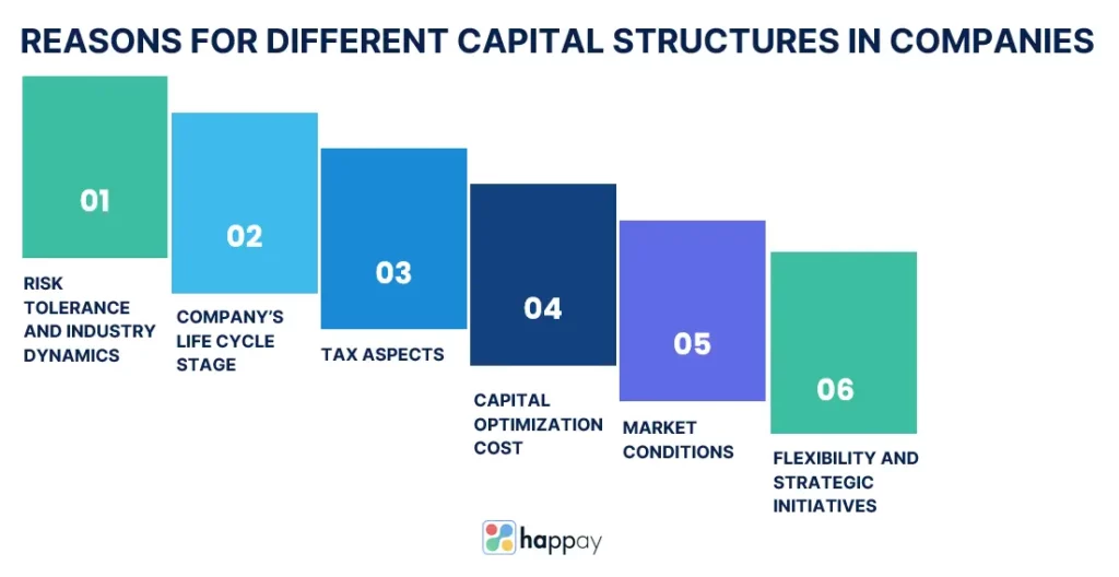 reasons-for-different-capital-structures-in-companies