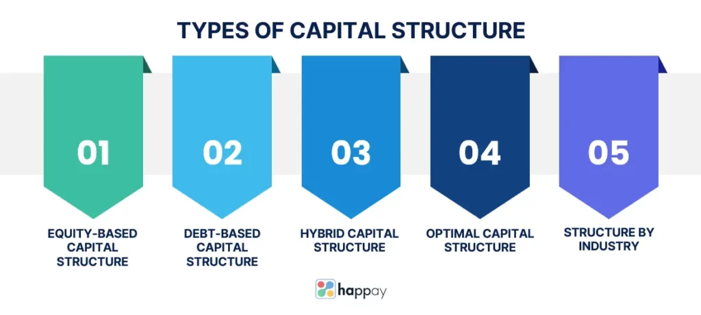types-of-capital-structure