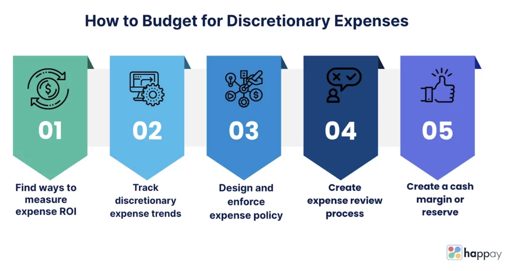 How-to-budget-for-discretionary-expenses