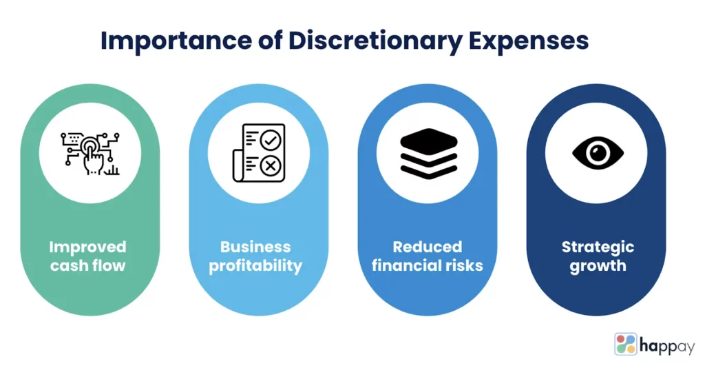Importance-of-discretionary-expenses
