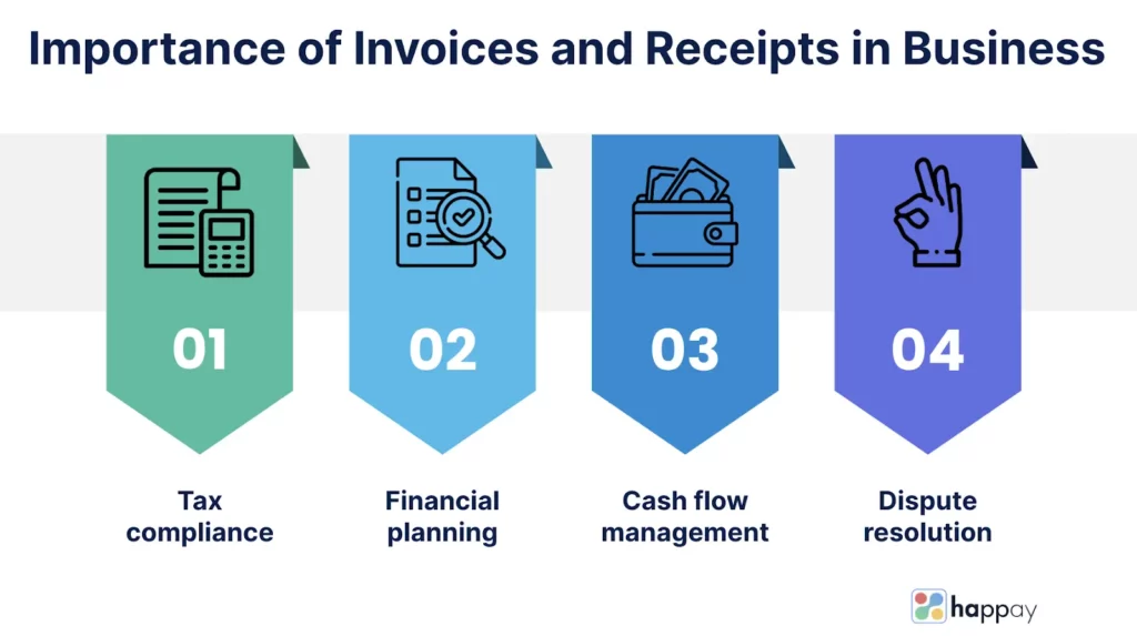 Importance of-Invoice vs Receipt in business