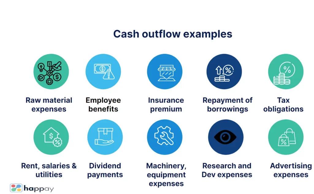 cash-outflow-examples