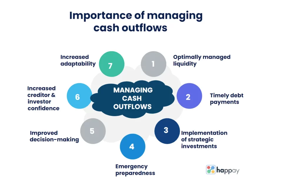 importance-of-managing-cash-outflow