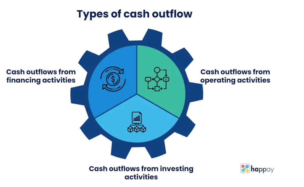 types-of-cash-outflow