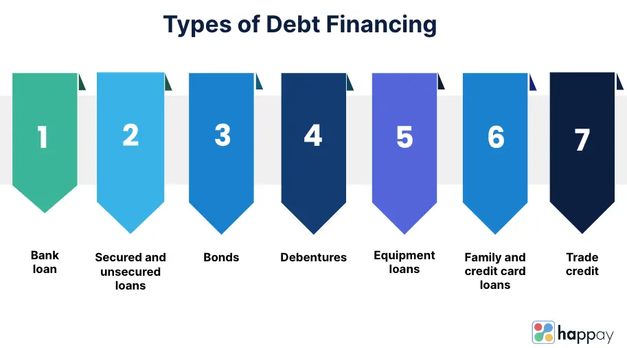 types-of-debt-financing