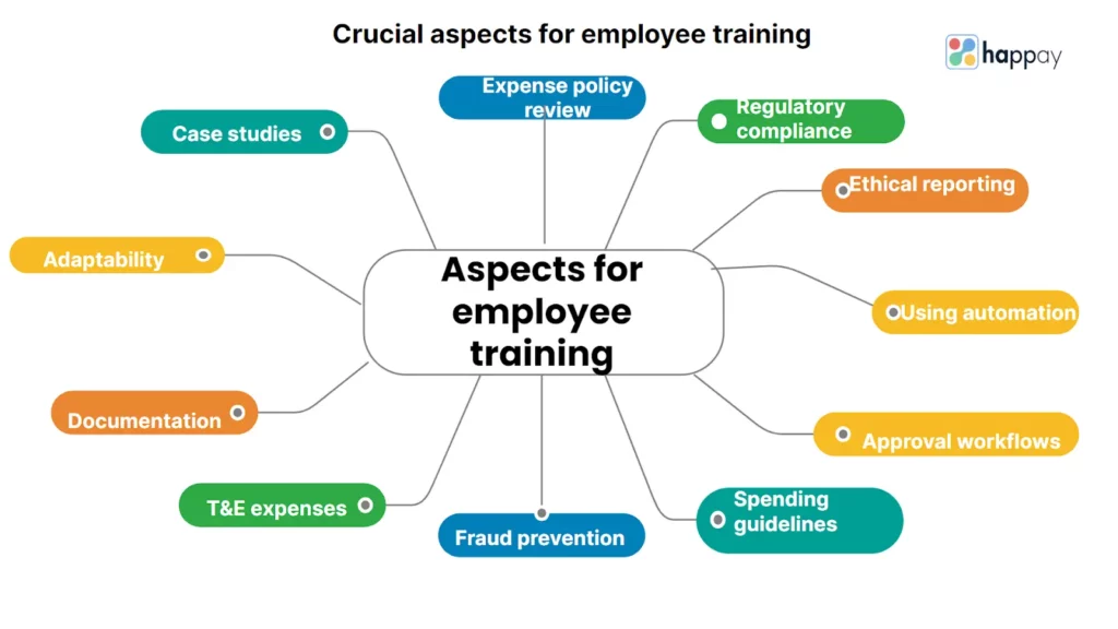 aspects-for-employee-training