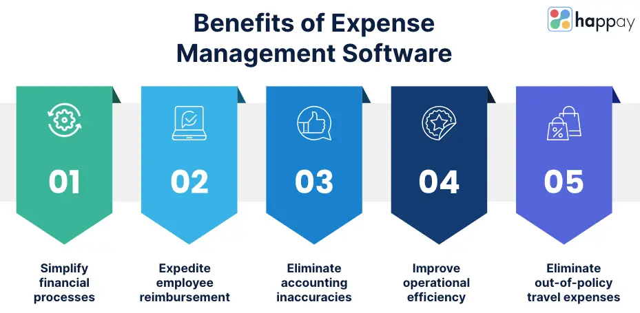 benefits-of-expense-management-software