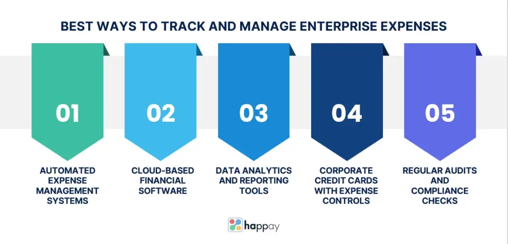 best-ways-to-track-and-manage-enterprise-expenses