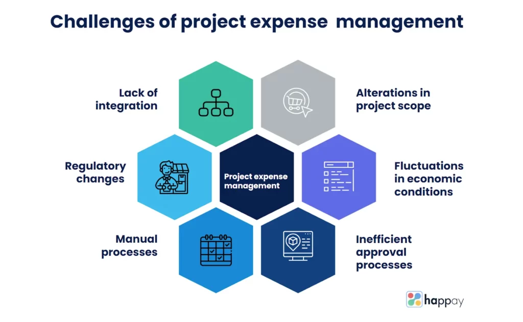 challenges-of-project-expense-management