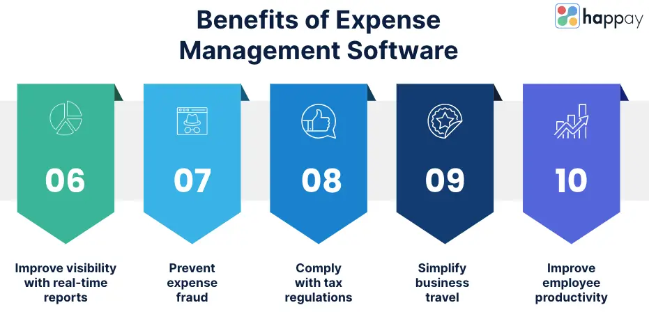 expense-management-software