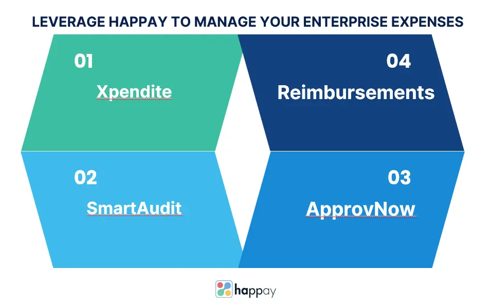 happay-to-manage-your-enterprise-expenses