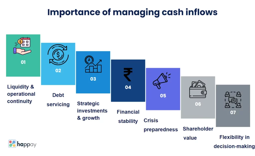 importance-of-managing-cash