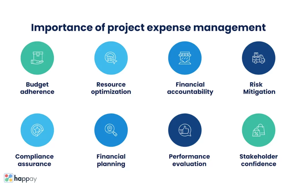 importance-of-project-expense-management