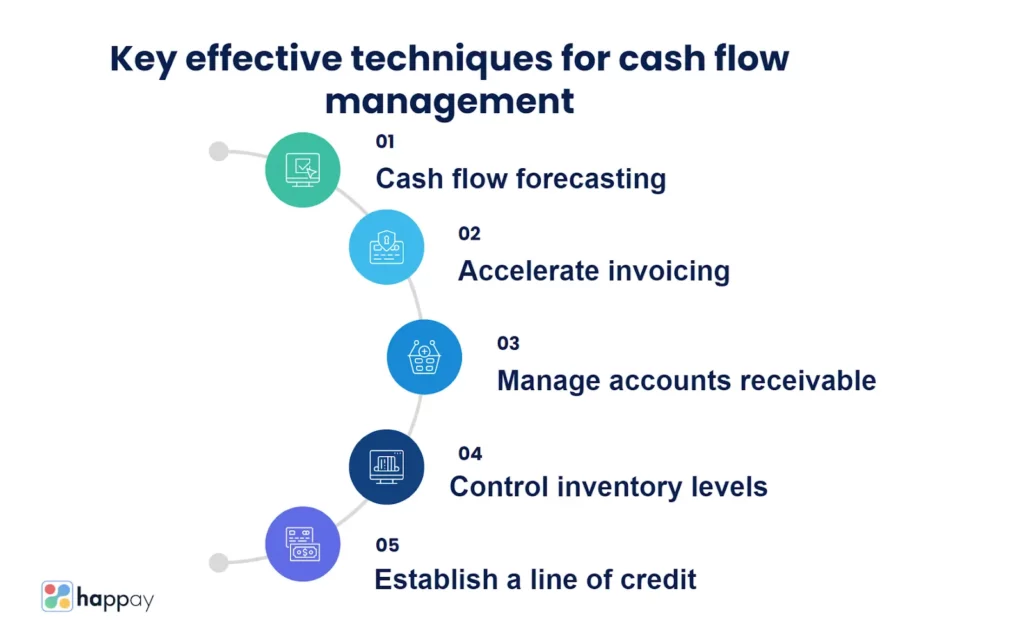 key-effective-techniques-for-cash-flow-management