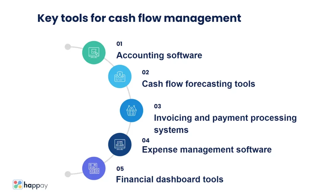 key-tools-for-cash-flow-management