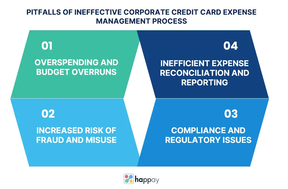 pitfalls-of-ineffective-corporate-credit-card-expense-management-process
