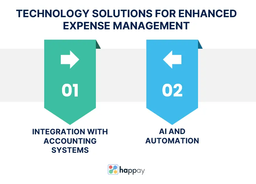 technology-solutions-for-enhanced-expense-management