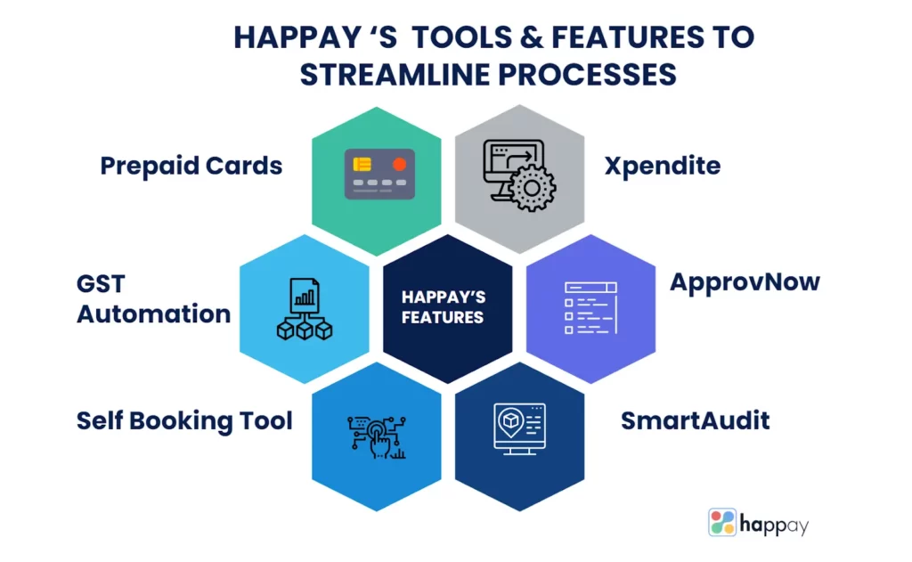 happay-tools-and-features-to-streamline-processes