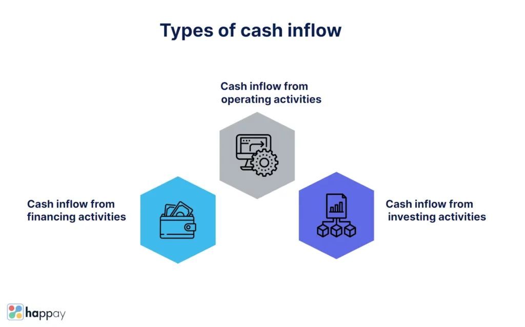 types-of-cash-inflow