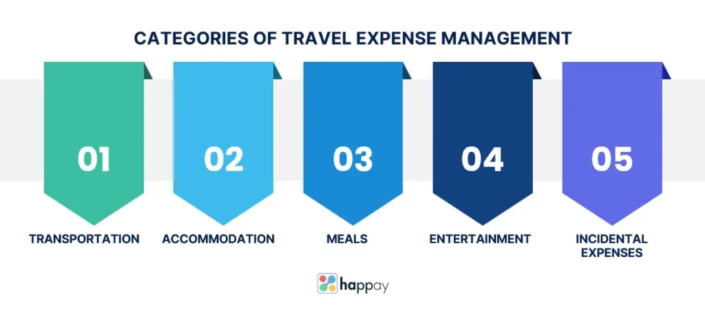 categories-of-travel-expense-management