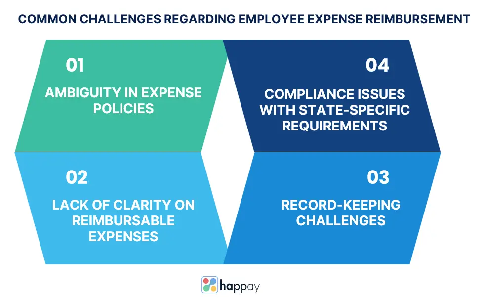 common-challenges-regarding-employee-expense-reimbursement