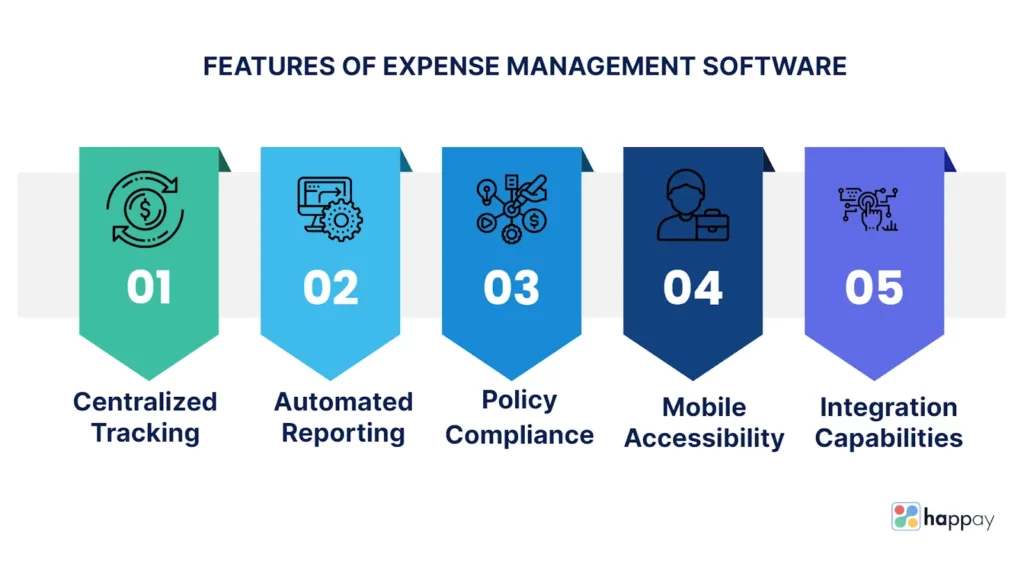 features-of-expense-management-software