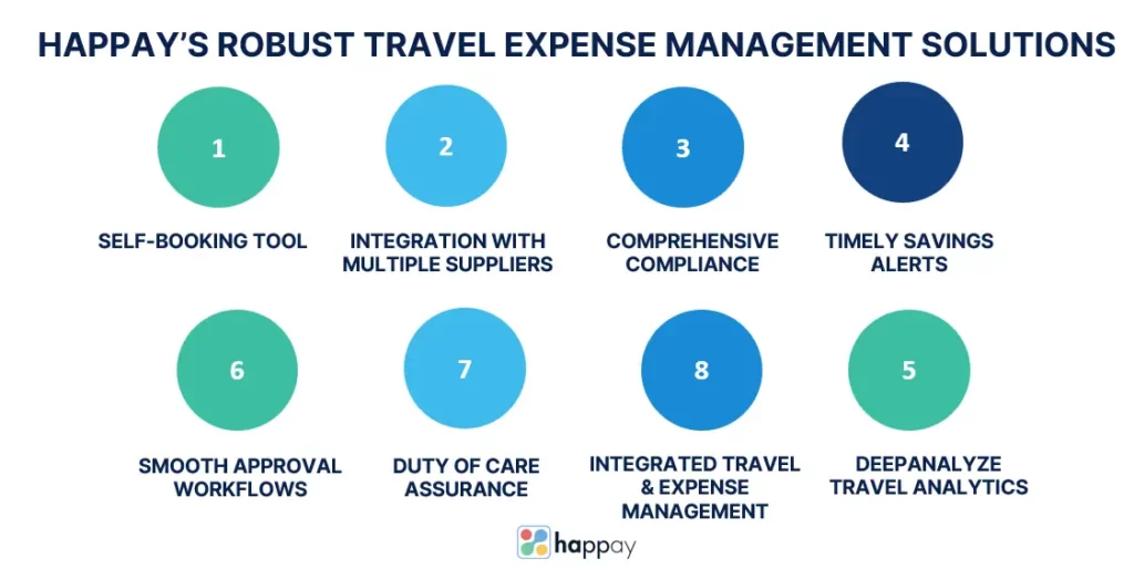 happay-robust-travel-expense-management-solutions