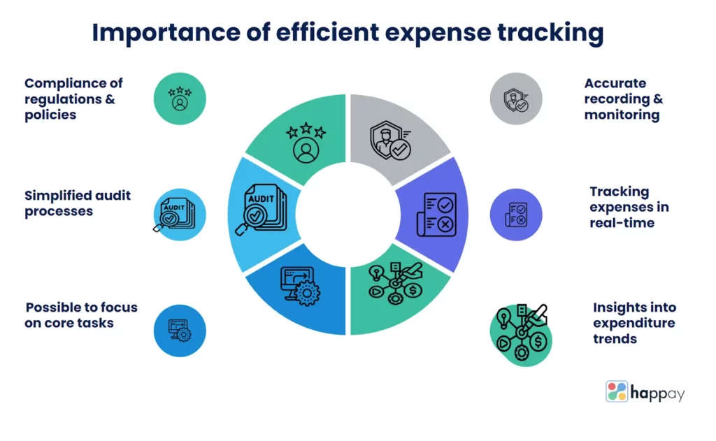 importance-of-efficient-expense-tracking