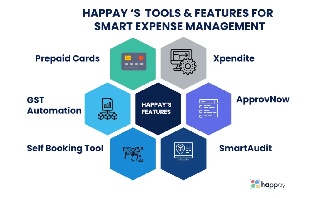 smart-expense-management-tool