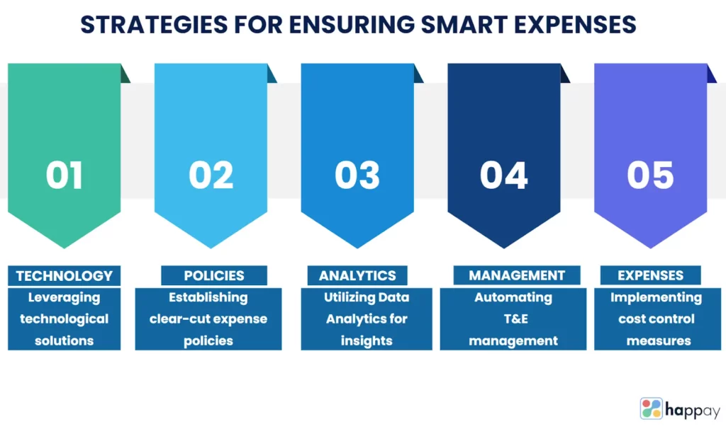 strategies-for-ensuring-smart-expenses