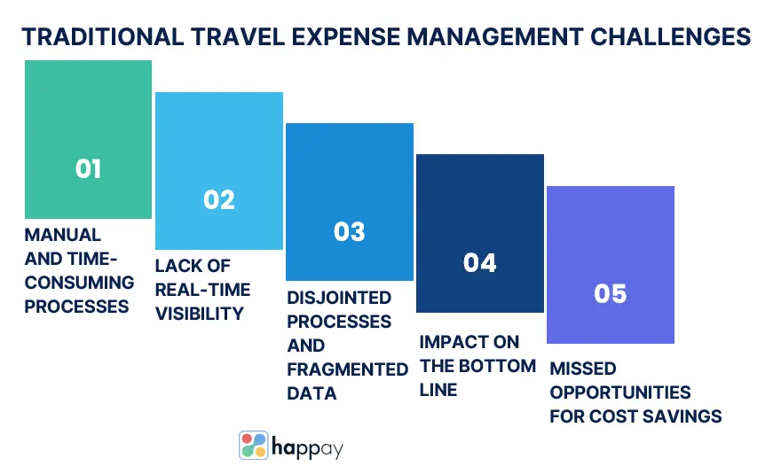 traditional-travel-expense-management-challenges