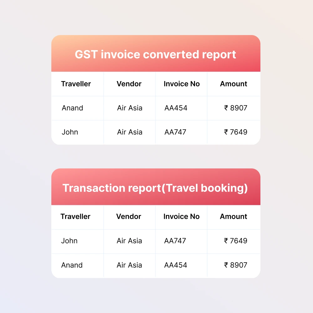 Automate and Speed Up GST invoice reconciliation