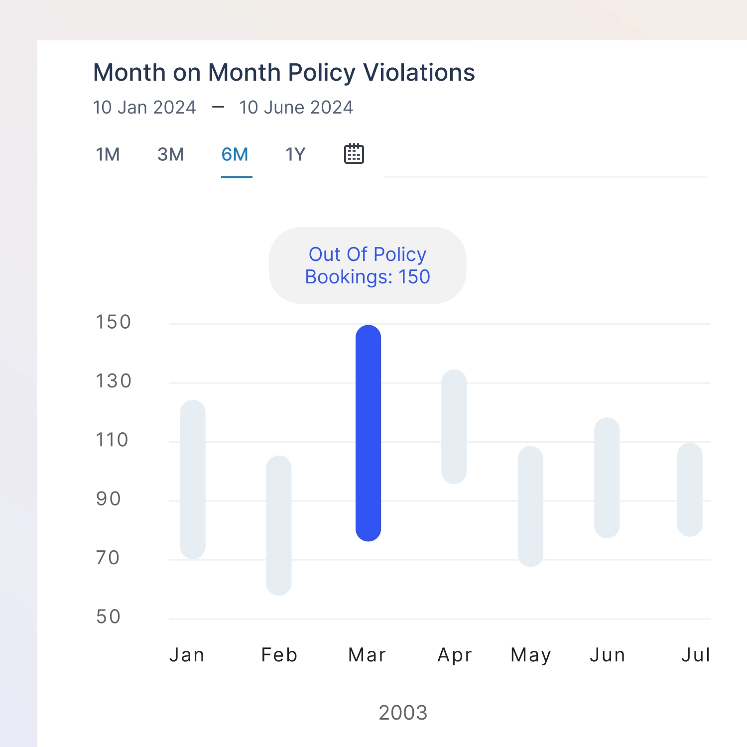 Month on Month Policy Violation